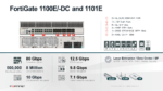 Fortinet FortiGate 1100E Firewall Güvenlik Duvarı UTM 1 Yıl Lisans - Görsel 2